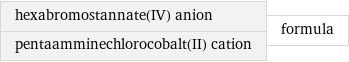 hexabromostannate(IV) anion pentaamminechlorocobalt(II) cation | formula