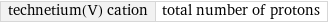 technetium(V) cation | total number of protons