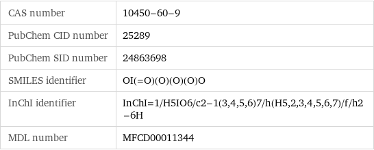 CAS number | 10450-60-9 PubChem CID number | 25289 PubChem SID number | 24863698 SMILES identifier | OI(=O)(O)(O)(O)O InChI identifier | InChI=1/H5IO6/c2-1(3, 4, 5, 6)7/h(H5, 2, 3, 4, 5, 6, 7)/f/h2-6H MDL number | MFCD00011344