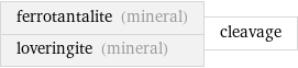 ferrotantalite (mineral) loveringite (mineral) | cleavage