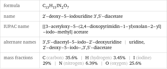 formula | C_13H_15IN_2O_7 name | 2'-deoxy-5-iodouridine 3', 5'-diacetate IUPAC name | [[3-acetyloxy-5-(2, 4-dioxopyrimidin-1-yl)oxolan-2-yl]-iodo-methyl] acetate alternate names | 3', 5'-diacetyl-5-iodo-2'-deoxyuridine | uridine, 2'-deoxy-5-iodo-, 3', 5'-diacetate mass fractions | C (carbon) 35.6% | H (hydrogen) 3.45% | I (iodine) 29% | N (nitrogen) 6.39% | O (oxygen) 25.6%