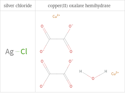 Structure diagrams