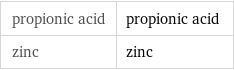 propionic acid | propionic acid zinc | zinc