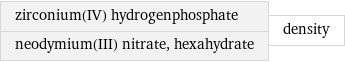 zirconium(IV) hydrogenphosphate neodymium(III) nitrate, hexahydrate | density