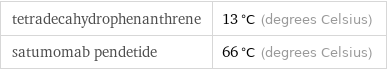 tetradecahydrophenanthrene | 13 °C (degrees Celsius) satumomab pendetide | 66 °C (degrees Celsius)