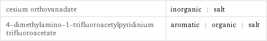 cesium orthovanadate | inorganic | salt 4-dimethylamino-1-trifluoroacetylpyridinium trifluoroacetate | aromatic | organic | salt