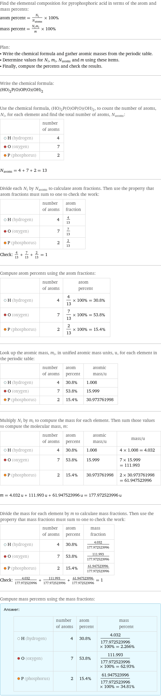 Find the elemental composition for pyrophosphoric acid in terms of the atom and mass percents: atom percent = N_i/N_atoms × 100% mass percent = (N_im_i)/m × 100% Plan: • Write the chemical formula and gather atomic masses from the periodic table. • Determine values for N_i, m_i, N_atoms and m using these items. • Finally, compute the percents and check the results. Write the chemical formula: (HO)_2P(O)OP(O)(OH)_2 Use the chemical formula, (HO)_2P(O)OP(O)(OH)_2, to count the number of atoms, N_i, for each element and find the total number of atoms, N_atoms:  | number of atoms  H (hydrogen) | 4  O (oxygen) | 7  P (phosphorus) | 2  N_atoms = 4 + 7 + 2 = 13 Divide each N_i by N_atoms to calculate atom fractions. Then use the property that atom fractions must sum to one to check the work:  | number of atoms | atom fraction  H (hydrogen) | 4 | 4/13  O (oxygen) | 7 | 7/13  P (phosphorus) | 2 | 2/13 Check: 4/13 + 7/13 + 2/13 = 1 Compute atom percents using the atom fractions:  | number of atoms | atom percent  H (hydrogen) | 4 | 4/13 × 100% = 30.8%  O (oxygen) | 7 | 7/13 × 100% = 53.8%  P (phosphorus) | 2 | 2/13 × 100% = 15.4% Look up the atomic mass, m_i, in unified atomic mass units, u, for each element in the periodic table:  | number of atoms | atom percent | atomic mass/u  H (hydrogen) | 4 | 30.8% | 1.008  O (oxygen) | 7 | 53.8% | 15.999  P (phosphorus) | 2 | 15.4% | 30.973761998 Multiply N_i by m_i to compute the mass for each element. Then sum those values to compute the molecular mass, m:  | number of atoms | atom percent | atomic mass/u | mass/u  H (hydrogen) | 4 | 30.8% | 1.008 | 4 × 1.008 = 4.032  O (oxygen) | 7 | 53.8% | 15.999 | 7 × 15.999 = 111.993  P (phosphorus) | 2 | 15.4% | 30.973761998 | 2 × 30.973761998 = 61.947523996  m = 4.032 u + 111.993 u + 61.947523996 u = 177.972523996 u Divide the mass for each element by m to calculate mass fractions. Then use the property that mass fractions must sum to one to check the work:  | number of atoms | atom percent | mass fraction  H (hydrogen) | 4 | 30.8% | 4.032/177.972523996  O (oxygen) | 7 | 53.8% | 111.993/177.972523996  P (phosphorus) | 2 | 15.4% | 61.947523996/177.972523996 Check: 4.032/177.972523996 + 111.993/177.972523996 + 61.947523996/177.972523996 = 1 Compute mass percents using the mass fractions: Answer: |   | | number of atoms | atom percent | mass percent  H (hydrogen) | 4 | 30.8% | 4.032/177.972523996 × 100% = 2.266%  O (oxygen) | 7 | 53.8% | 111.993/177.972523996 × 100% = 62.93%  P (phosphorus) | 2 | 15.4% | 61.947523996/177.972523996 × 100% = 34.81%