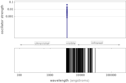 Atomic spectrum