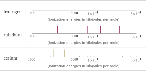 Reactivity