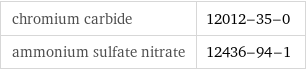 chromium carbide | 12012-35-0 ammonium sulfate nitrate | 12436-94-1