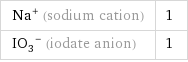 Na^+ (sodium cation) | 1 (IO_3)^- (iodate anion) | 1