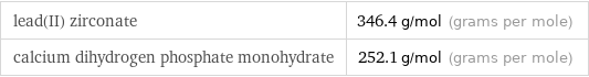 lead(II) zirconate | 346.4 g/mol (grams per mole) calcium dihydrogen phosphate monohydrate | 252.1 g/mol (grams per mole)