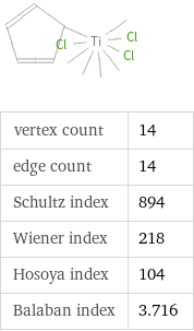  vertex count | 14 edge count | 14 Schultz index | 894 Wiener index | 218 Hosoya index | 104 Balaban index | 3.716
