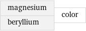 magnesium beryllium | color