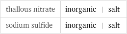 thallous nitrate | inorganic | salt sodium sulfide | inorganic | salt