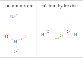 Structure diagrams