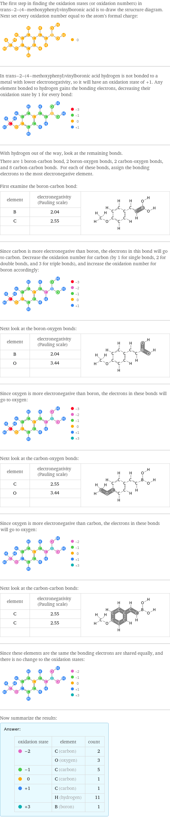 The first step in finding the oxidation states (or oxidation numbers) in trans-2-(4-methoxyphenyl)vinylboronic acid is to draw the structure diagram. Next set every oxidation number equal to the atom's formal charge:  In trans-2-(4-methoxyphenyl)vinylboronic acid hydrogen is not bonded to a metal with lower electronegativity, so it will have an oxidation state of +1. Any element bonded to hydrogen gains the bonding electrons, decreasing their oxidation state by 1 for every bond:  With hydrogen out of the way, look at the remaining bonds. There are 1 boron-carbon bond, 2 boron-oxygen bonds, 2 carbon-oxygen bonds, and 8 carbon-carbon bonds. For each of these bonds, assign the bonding electrons to the most electronegative element.  First examine the boron-carbon bond: element | electronegativity (Pauling scale) |  B | 2.04 |  C | 2.55 |   | |  Since carbon is more electronegative than boron, the electrons in this bond will go to carbon. Decrease the oxidation number for carbon (by 1 for single bonds, 2 for double bonds, and 3 for triple bonds), and increase the oxidation number for boron accordingly:  Next look at the boron-oxygen bonds: element | electronegativity (Pauling scale) |  B | 2.04 |  O | 3.44 |   | |  Since oxygen is more electronegative than boron, the electrons in these bonds will go to oxygen:  Next look at the carbon-oxygen bonds: element | electronegativity (Pauling scale) |  C | 2.55 |  O | 3.44 |   | |  Since oxygen is more electronegative than carbon, the electrons in these bonds will go to oxygen:  Next look at the carbon-carbon bonds: element | electronegativity (Pauling scale) |  C | 2.55 |  C | 2.55 |   | |  Since these elements are the same the bonding electrons are shared equally, and there is no change to the oxidation states:  Now summarize the results: Answer: |   | oxidation state | element | count  -2 | C (carbon) | 2  | O (oxygen) | 3  -1 | C (carbon) | 5  0 | C (carbon) | 1  +1 | C (carbon) | 1  | H (hydrogen) | 11  +3 | B (boron) | 1