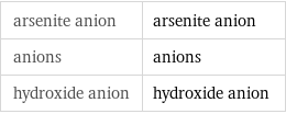 arsenite anion | arsenite anion anions | anions hydroxide anion | hydroxide anion