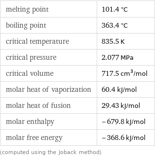 melting point | 101.4 °C boiling point | 363.4 °C critical temperature | 835.5 K critical pressure | 2.077 MPa critical volume | 717.5 cm^3/mol molar heat of vaporization | 60.4 kJ/mol molar heat of fusion | 29.43 kJ/mol molar enthalpy | -679.8 kJ/mol molar free energy | -368.6 kJ/mol (computed using the Joback method)