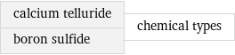 calcium telluride boron sulfide | chemical types