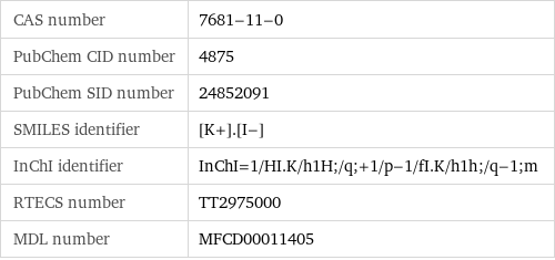 CAS number | 7681-11-0 PubChem CID number | 4875 PubChem SID number | 24852091 SMILES identifier | [K+].[I-] InChI identifier | InChI=1/HI.K/h1H;/q;+1/p-1/fI.K/h1h;/q-1;m RTECS number | TT2975000 MDL number | MFCD00011405