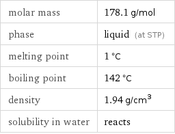 molar mass | 178.1 g/mol phase | liquid (at STP) melting point | 1 °C boiling point | 142 °C density | 1.94 g/cm^3 solubility in water | reacts