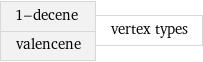 1-decene valencene | vertex types