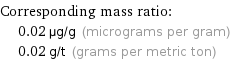 Corresponding mass ratio:  | 0.02 µg/g (micrograms per gram)  | 0.02 g/t (grams per metric ton)