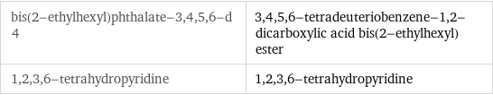 bis(2-ethylhexyl)phthalate-3, 4, 5, 6-d 4 | 3, 4, 5, 6-tetradeuteriobenzene-1, 2-dicarboxylic acid bis(2-ethylhexyl) ester 1, 2, 3, 6-tetrahydropyridine | 1, 2, 3, 6-tetrahydropyridine