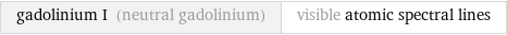 gadolinium I (neutral gadolinium) | visible atomic spectral lines