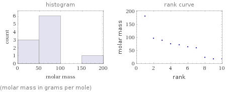   (molar mass in grams per mole)