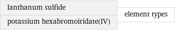 lanthanum sulfide potassium hexabromoiridate(IV) | element types