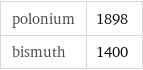 polonium | 1898 bismuth | 1400