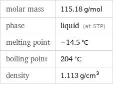 molar mass | 115.18 g/mol phase | liquid (at STP) melting point | -14.5 °C boiling point | 204 °C density | 1.113 g/cm^3