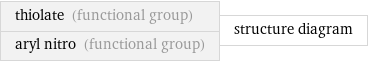 thiolate (functional group) aryl nitro (functional group) | structure diagram