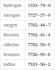 hydrogen | 1333-74-0 nitrogen | 7727-37-9 oxygen | 7782-44-7 fluorine | 7782-41-4 chlorine | 7782-50-5 bromine | 7726-95-6 iodine | 7553-56-2