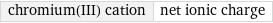 chromium(III) cation | net ionic charge