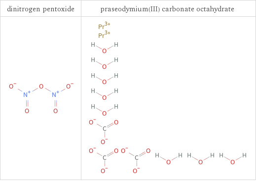 Structure diagrams