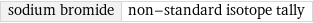 sodium bromide | non-standard isotope tally