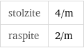 stolzite | 4/m raspite | 2/m