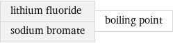 lithium fluoride sodium bromate | boiling point