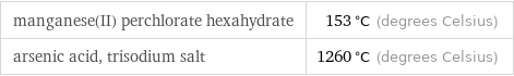 manganese(II) perchlorate hexahydrate | 153 °C (degrees Celsius) arsenic acid, trisodium salt | 1260 °C (degrees Celsius)