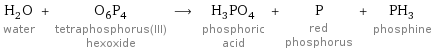 H_2O water + O_6P_4 tetraphosphorus(III) hexoxide ⟶ H_3PO_4 phosphoric acid + P red phosphorus + PH_3 phosphine