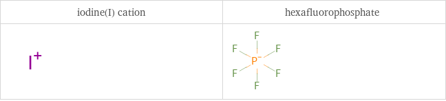 Structure diagrams