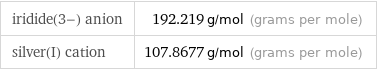 iridide(3-) anion | 192.219 g/mol (grams per mole) silver(I) cation | 107.8677 g/mol (grams per mole)