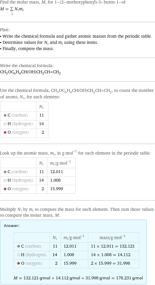 Find the molar mass, M, for 1-(2-methoxyphenyl)-3-buten-1-ol: M = sum _iN_im_i Plan: • Write the chemical formula and gather atomic masses from the periodic table. • Determine values for N_i and m_i using these items. • Finally, compute the mass. Write the chemical formula: CH_3OC_6H_4CH(OH)CH_2CH=CH_2 Use the chemical formula, CH_3OC_6H_4CH(OH)CH_2CH=CH_2, to count the number of atoms, N_i, for each element:  | N_i  C (carbon) | 11  H (hydrogen) | 14  O (oxygen) | 2 Look up the atomic mass, m_i, in g·mol^(-1) for each element in the periodic table:  | N_i | m_i/g·mol^(-1)  C (carbon) | 11 | 12.011  H (hydrogen) | 14 | 1.008  O (oxygen) | 2 | 15.999 Multiply N_i by m_i to compute the mass for each element. Then sum those values to compute the molar mass, M: Answer: |   | | N_i | m_i/g·mol^(-1) | mass/g·mol^(-1)  C (carbon) | 11 | 12.011 | 11 × 12.011 = 132.121  H (hydrogen) | 14 | 1.008 | 14 × 1.008 = 14.112  O (oxygen) | 2 | 15.999 | 2 × 15.999 = 31.998  M = 132.121 g/mol + 14.112 g/mol + 31.998 g/mol = 178.231 g/mol