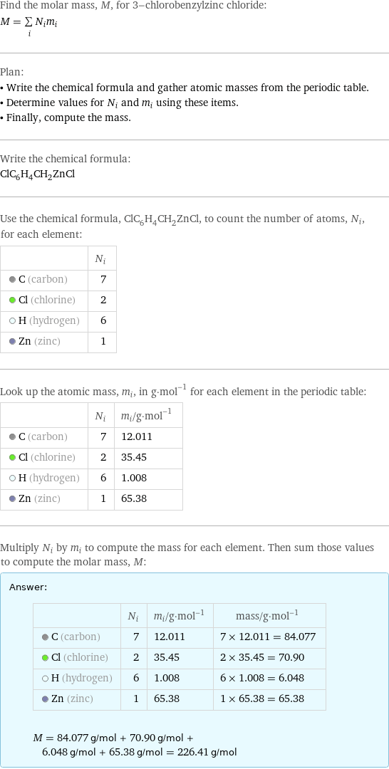 Find the molar mass, M, for 3-chlorobenzylzinc chloride: M = sum _iN_im_i Plan: • Write the chemical formula and gather atomic masses from the periodic table. • Determine values for N_i and m_i using these items. • Finally, compute the mass. Write the chemical formula: ClC_6H_4CH_2ZnCl Use the chemical formula, ClC_6H_4CH_2ZnCl, to count the number of atoms, N_i, for each element:  | N_i  C (carbon) | 7  Cl (chlorine) | 2  H (hydrogen) | 6  Zn (zinc) | 1 Look up the atomic mass, m_i, in g·mol^(-1) for each element in the periodic table:  | N_i | m_i/g·mol^(-1)  C (carbon) | 7 | 12.011  Cl (chlorine) | 2 | 35.45  H (hydrogen) | 6 | 1.008  Zn (zinc) | 1 | 65.38 Multiply N_i by m_i to compute the mass for each element. Then sum those values to compute the molar mass, M: Answer: |   | | N_i | m_i/g·mol^(-1) | mass/g·mol^(-1)  C (carbon) | 7 | 12.011 | 7 × 12.011 = 84.077  Cl (chlorine) | 2 | 35.45 | 2 × 35.45 = 70.90  H (hydrogen) | 6 | 1.008 | 6 × 1.008 = 6.048  Zn (zinc) | 1 | 65.38 | 1 × 65.38 = 65.38  M = 84.077 g/mol + 70.90 g/mol + 6.048 g/mol + 65.38 g/mol = 226.41 g/mol