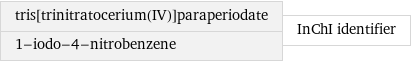 tris[trinitratocerium(IV)]paraperiodate 1-iodo-4-nitrobenzene | InChI identifier