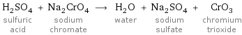 H_2SO_4 sulfuric acid + Na_2CrO_4 sodium chromate ⟶ H_2O water + Na_2SO_4 sodium sulfate + CrO_3 chromium trioxide