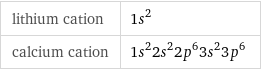 lithium cation | 1s^2 calcium cation | 1s^22s^22p^63s^23p^6